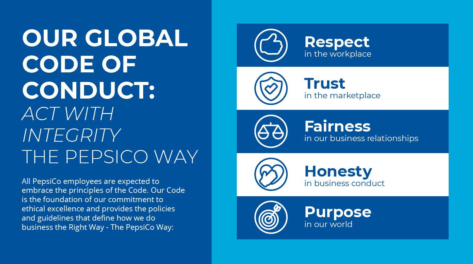 globalcodeofconduct_c globalcodeofconduct_c